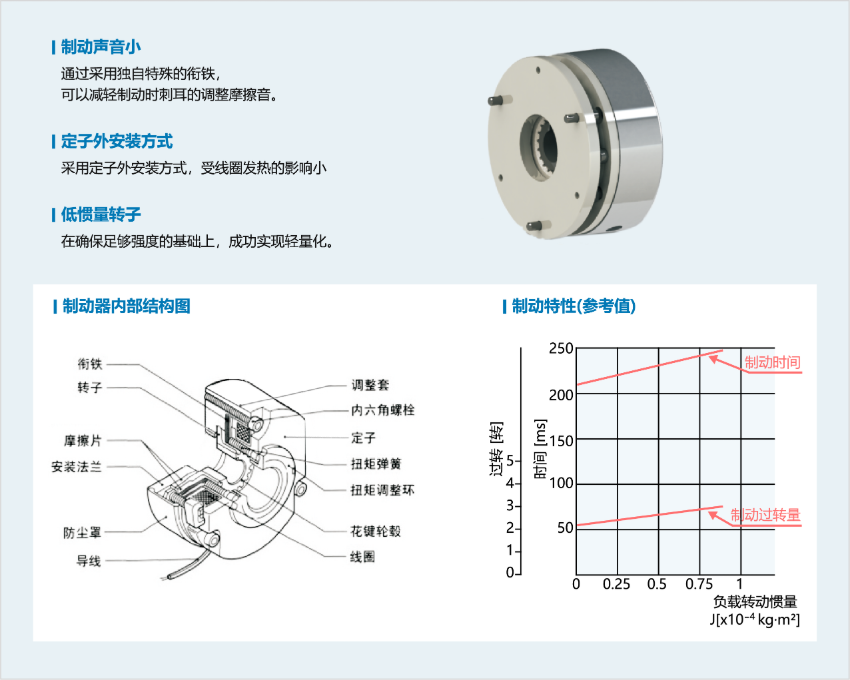 YF系列調(diào)速電磁制動電機(jī)