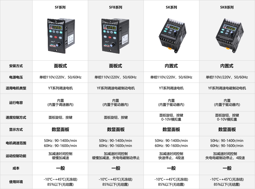 SKB內(nèi)置式驅(qū)動器