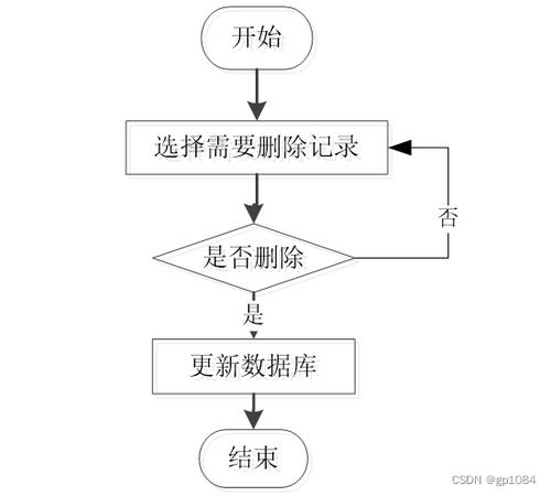 SpringBoot甜品蛋糕銷售網(wǎng)站設(shè)計與實現(xiàn)