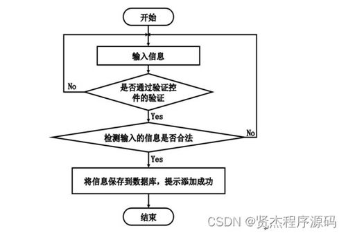 基于SSM的鮮悅多水果銷售管理系統(tǒng)的設(shè)計與實現(xiàn)