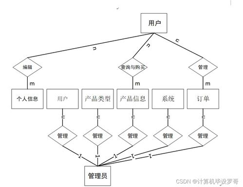 基于SSM框架的企業(yè)產(chǎn)品銷售APP設(shè)計與實現(xiàn)（項目代碼 8626h9）——計算機(jī)軟硬件開發(fā)與銷售的畢業(yè)設(shè)計指南
