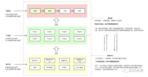 無固定研發(fā)團(tuán)隊，如何實現(xiàn)高效軟硬件產(chǎn)品研發(fā)與銷售